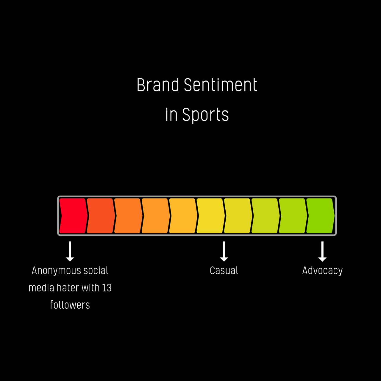 Brand sentiment in sports