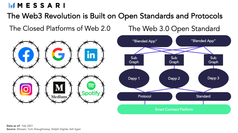 Messari Web3