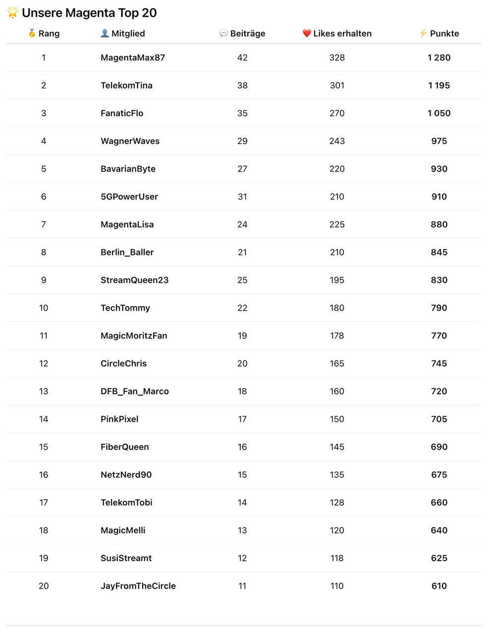 Bildschirmfoto 2025-10-14 um 10.11.11